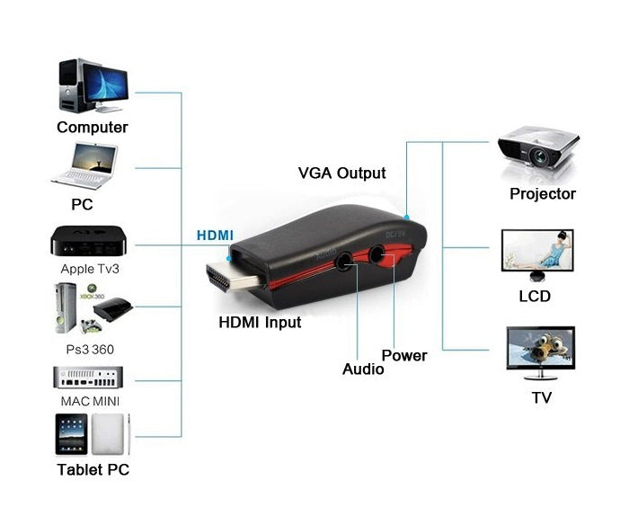 Powertech HDMI male - 3.5mm / VGA female (CAB-H076)